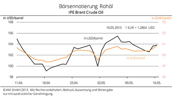Boerse_2013.jpg