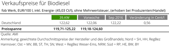 Biodiesel_KW_3916_ae.jpg