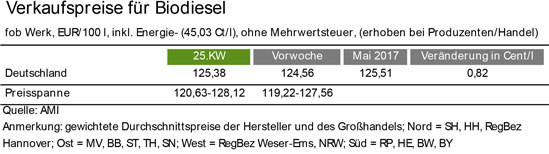 Biodiesel_KW_2517_ae.jpg