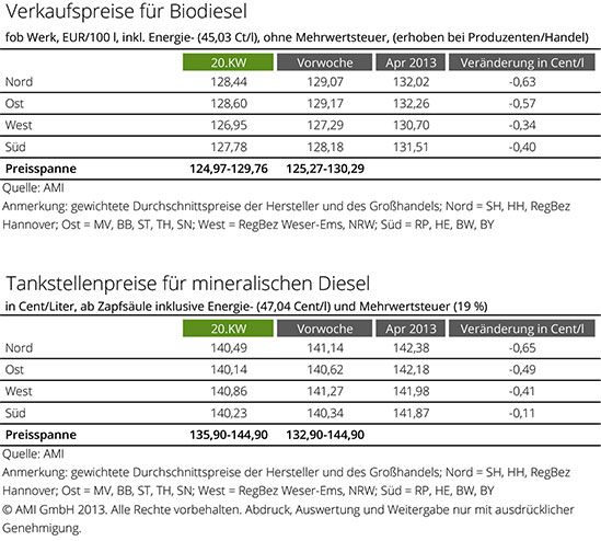 Biodiesel_KW_2013.jpg
