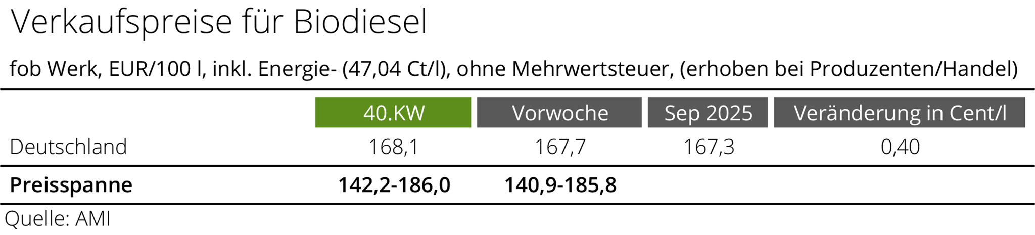 2048_Biodiesel_KW_4025_ae.jpg
