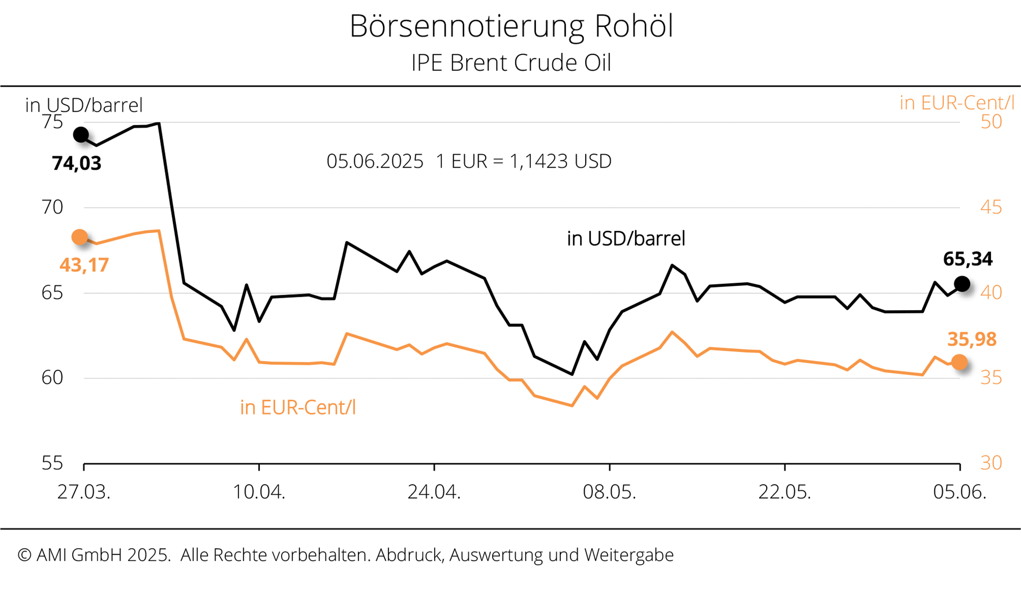 2048_Boerse_KW_2325.jpg