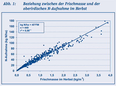 Optimierung_N_Duennung_Diagramm_1.jpg