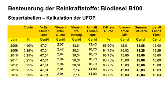 Info_Energiesteuergesetz_Tab1_230410_11.jpg