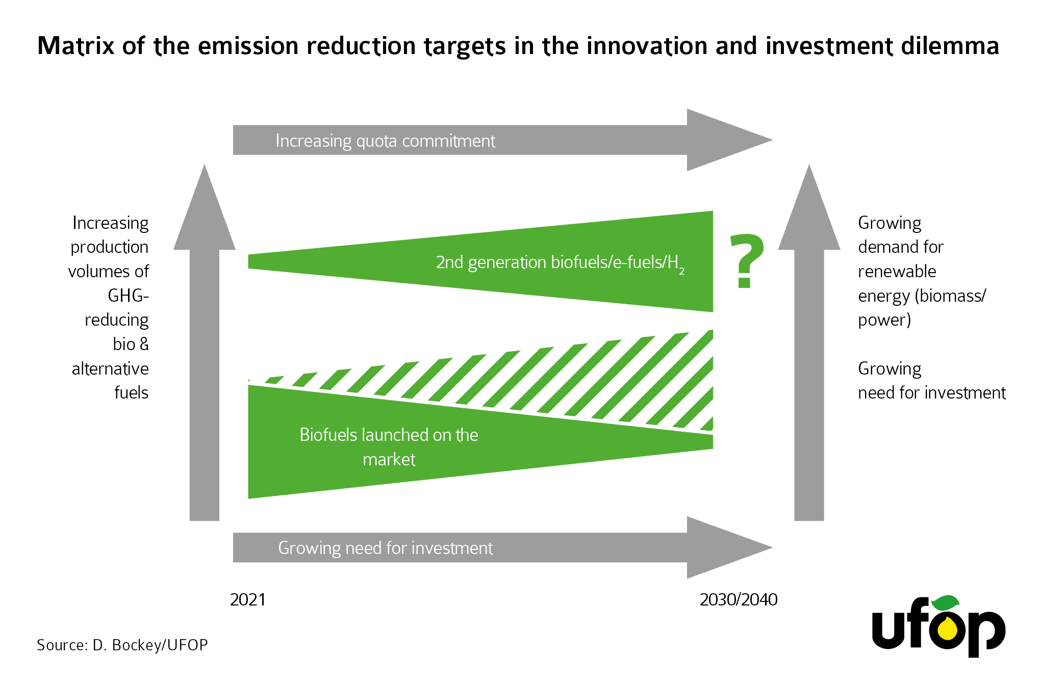 UFOP_biofuel innovation and invest dilemma.jpg