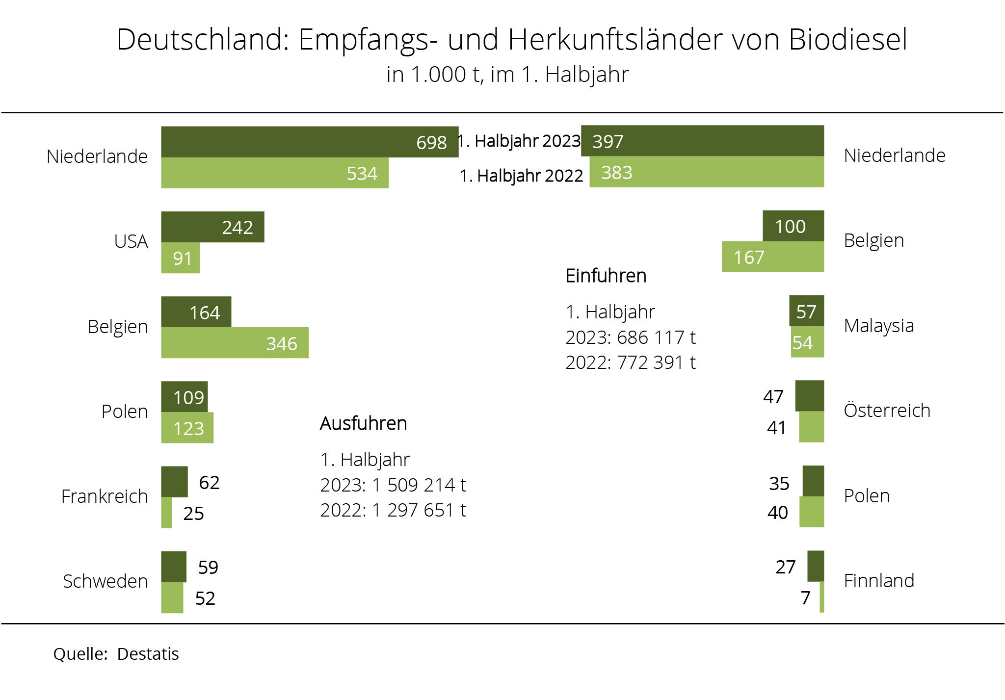 Baden-Württemberg fördert die Studie zur Herstellung und zum