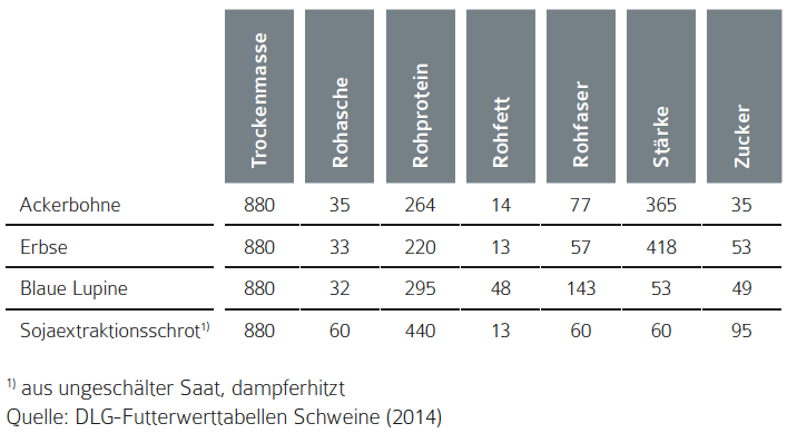 Tabelle 4 Blaue Süßlupine.png