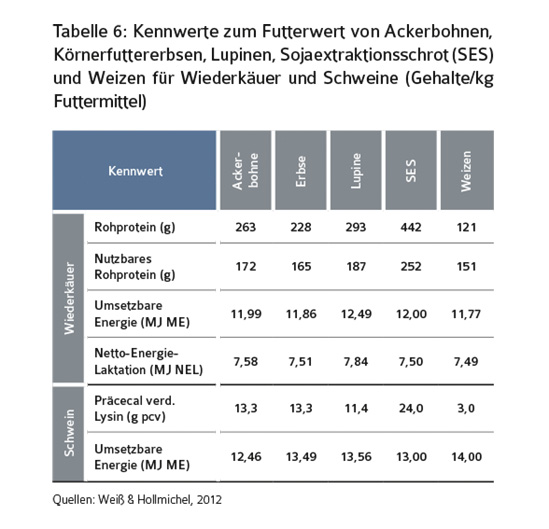 tab6-kennwerte-futterwert.jpg