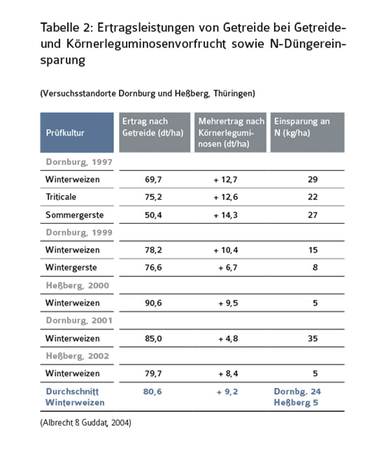 tab2-ertragsleistung.jpg