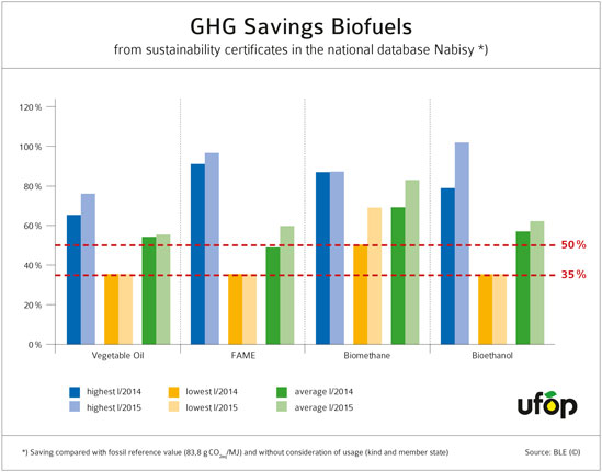 UFOP_Graph_GHG-Savings_010715_549.jpg