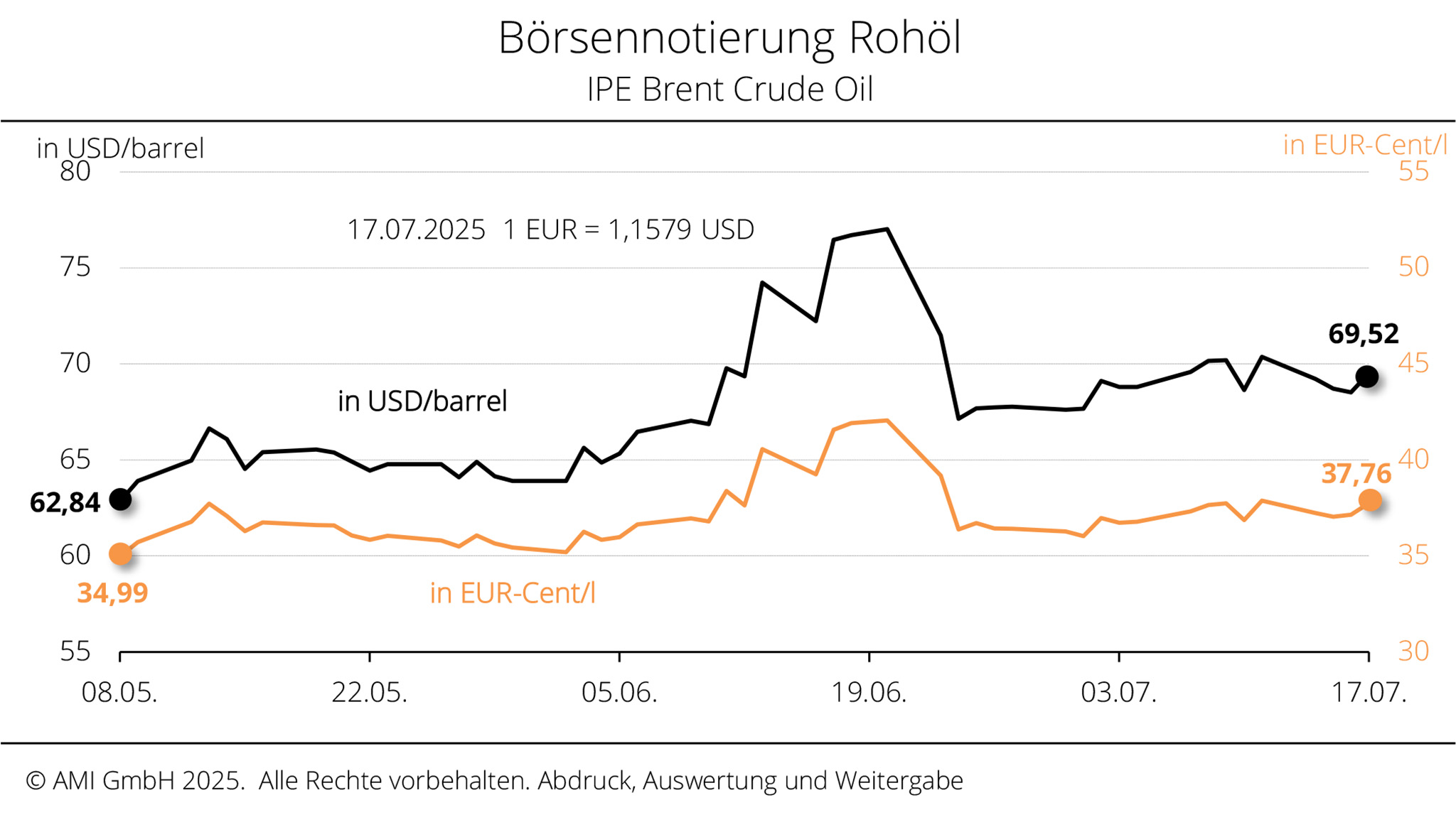 2048_Boerse_KW_2925.jpg