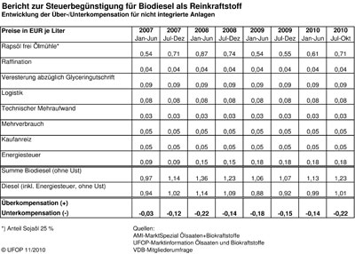 Unterkompensation_Nov20101.jpg