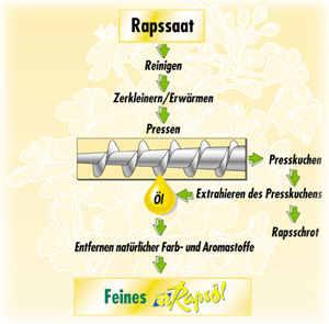 CP_02_Pressverfahren.jpg