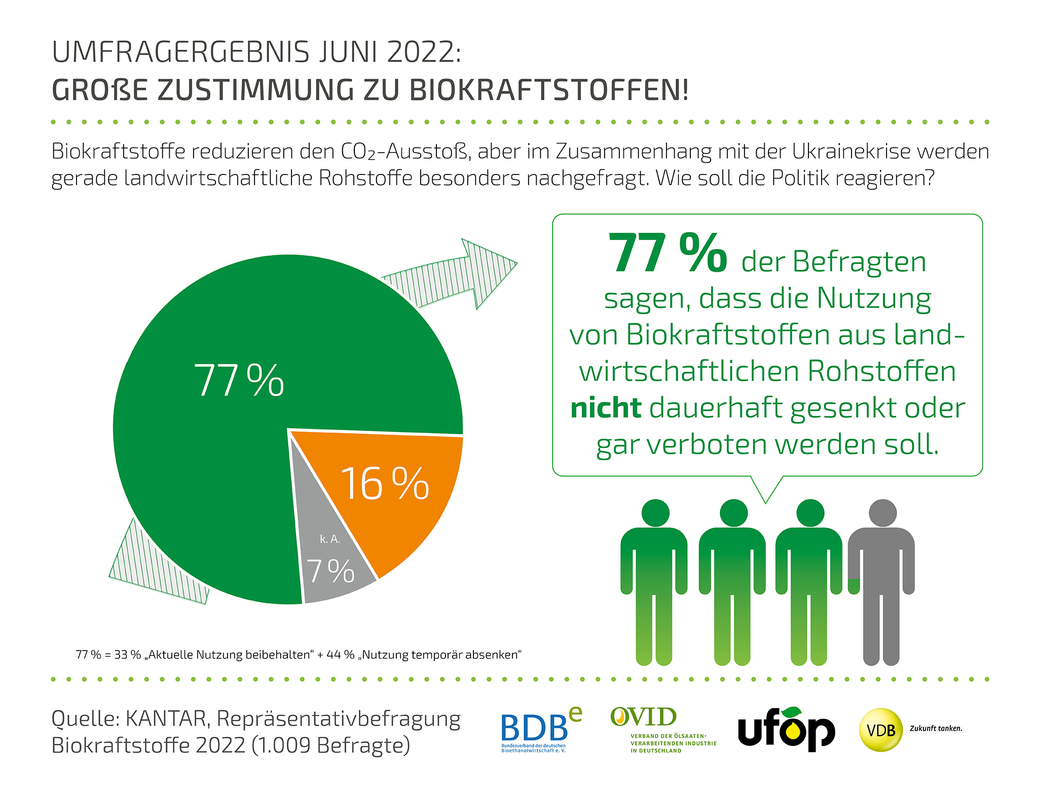 Pressegrafik_Biokraftstoffe_130722.jpg