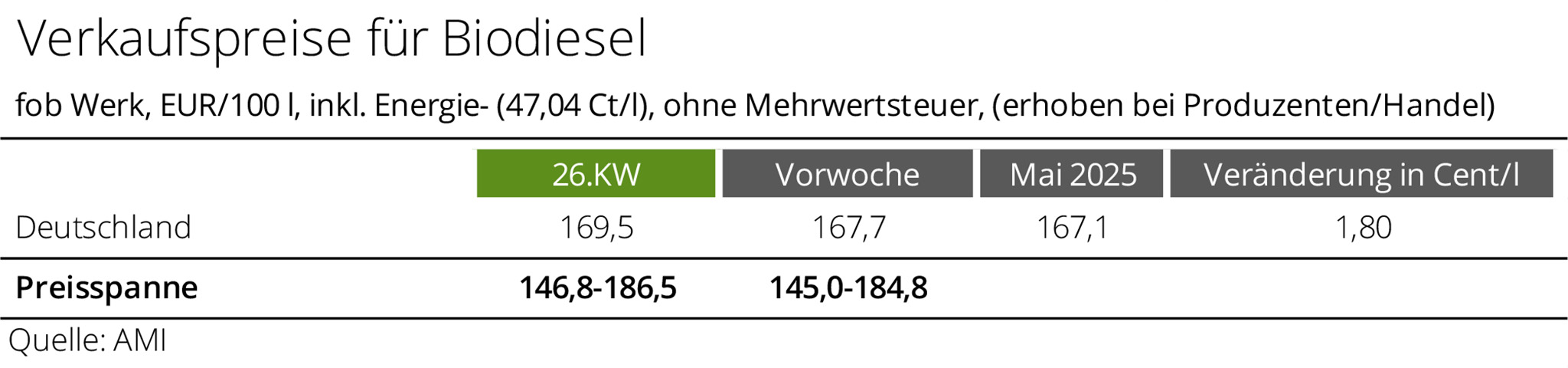 2048_Biodiesel_KW_2625_ae.jpg
