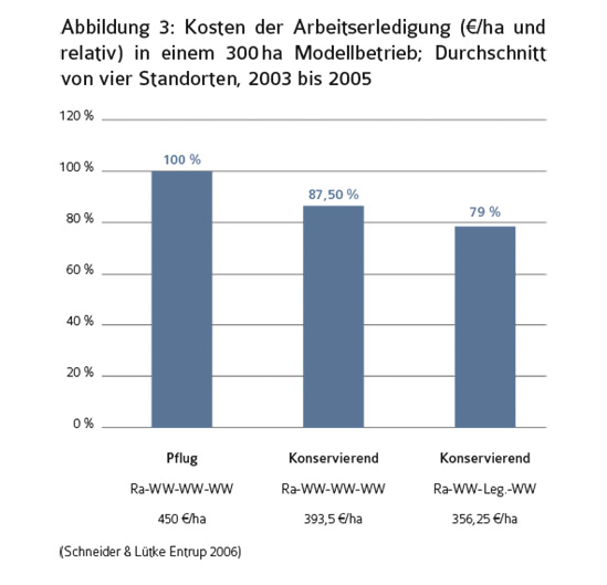 abb3-kosten-arbeitserledigung.jpg