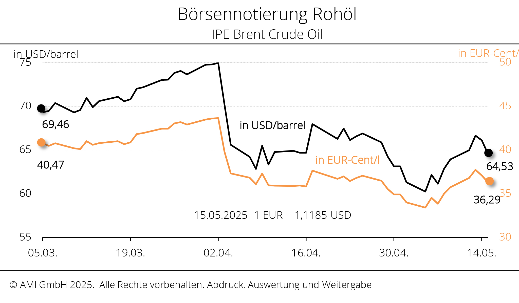 Boerse_2520_2048.jpg