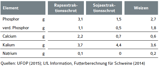 Tabelle 4_WEB_UFOP_1425_praxisinfo_rapsextraktionsschrot_mastgefluegel_041116_S10.png