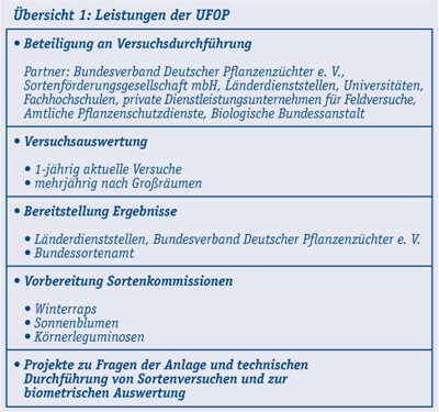 Leistungen_der_UFOP.jpg