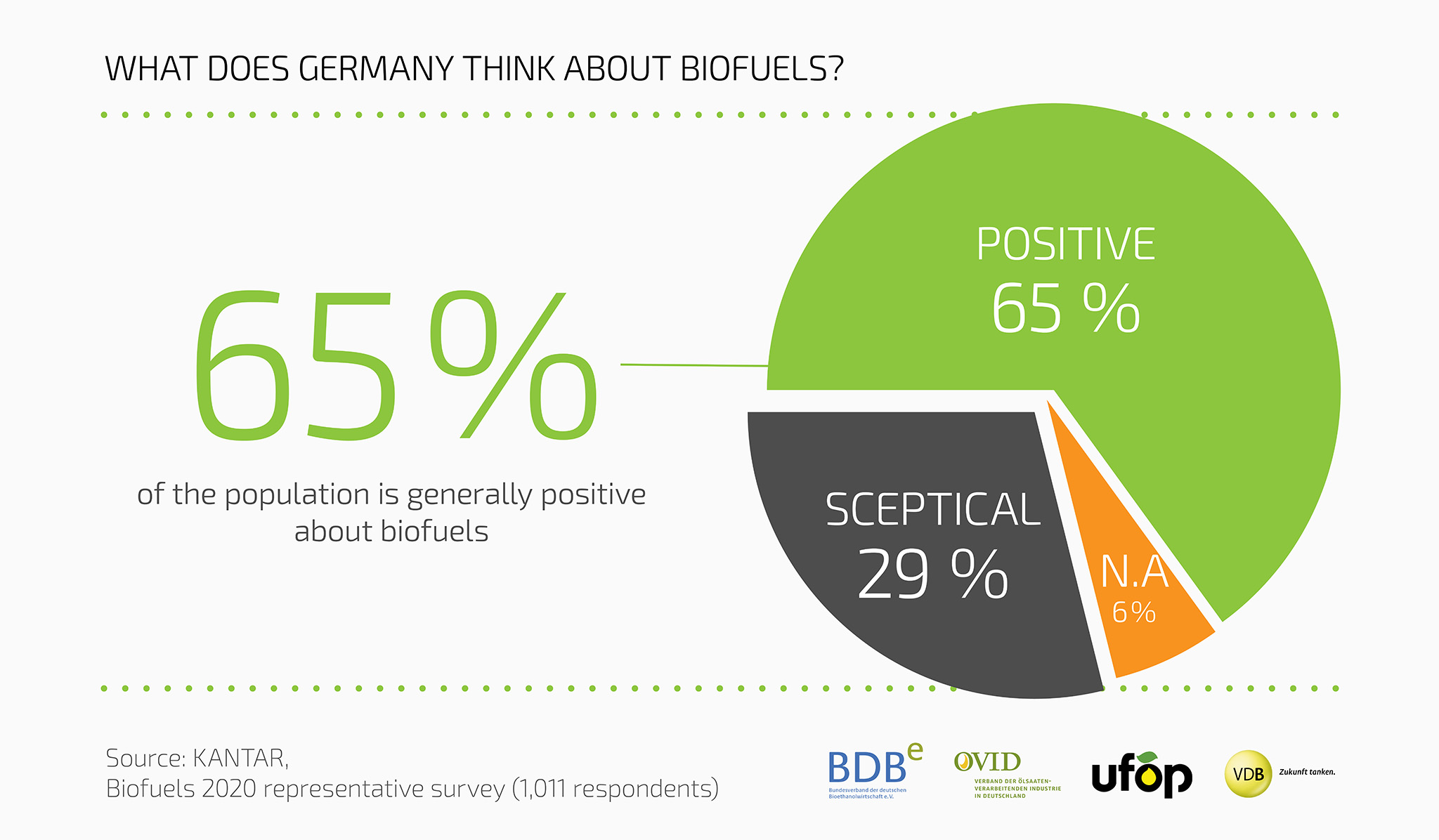 Biofuel_Survey_2020_Chart1.jpg