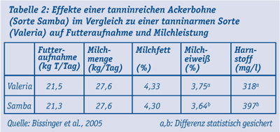 Tabelle_2_Effekte_tanninreicher_Ackerbohne.jpg