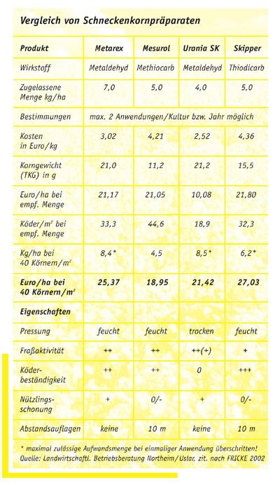 Vergleich_Schneckenkornpraeparate.jpg