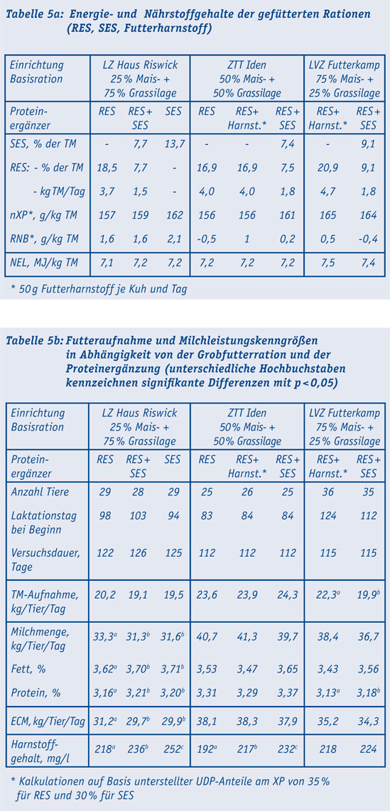 Tab-5a_5b_milch.jpg