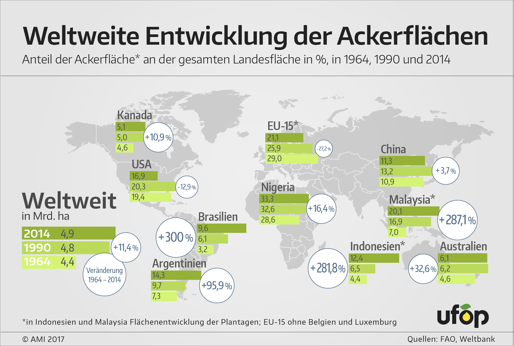 171219_A_Entwicklung_Ackerflaechen.jpg