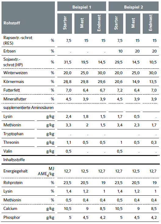 Tabelle 7_WEB_UFOP_1425_praxisinfo_rapsextraktionsschrot_mastgefluegel_041116_S17.png