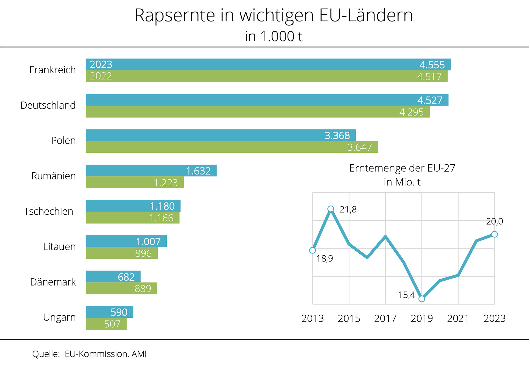 Offizieller Lieferant seit 2015