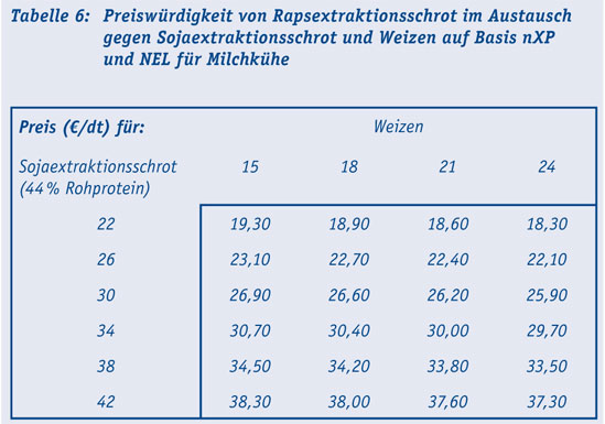 Tab6_milch.jpg