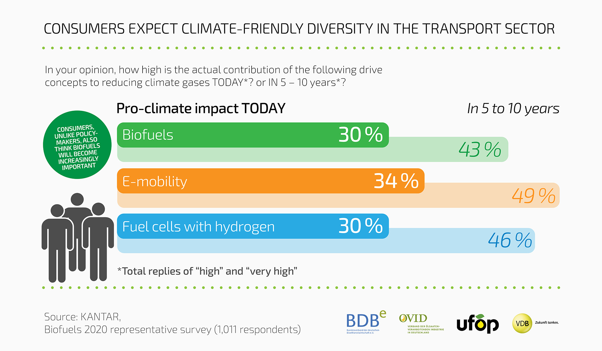 Biofuel_Survey_2020_Chart4.jpg