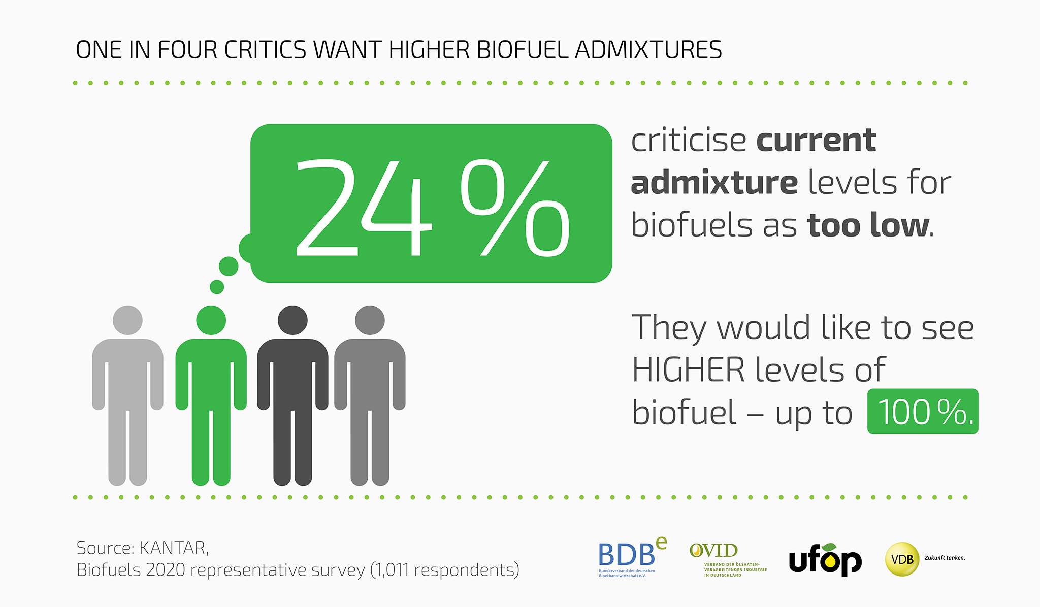 Biofuel_Survey_2020_Chart3.jpg