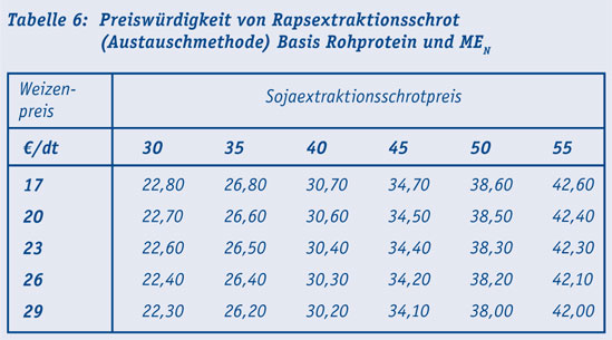 Tab6_Legehennen.jpg