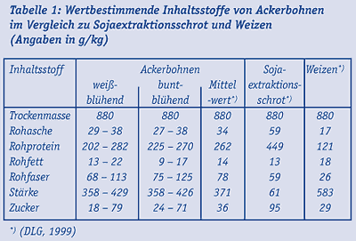 PI_Bohne_01.gif