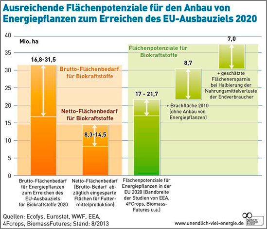 AEE_PM_Biokraftstoffe_sind_besser_als_ihr_Ruf-1.jpg