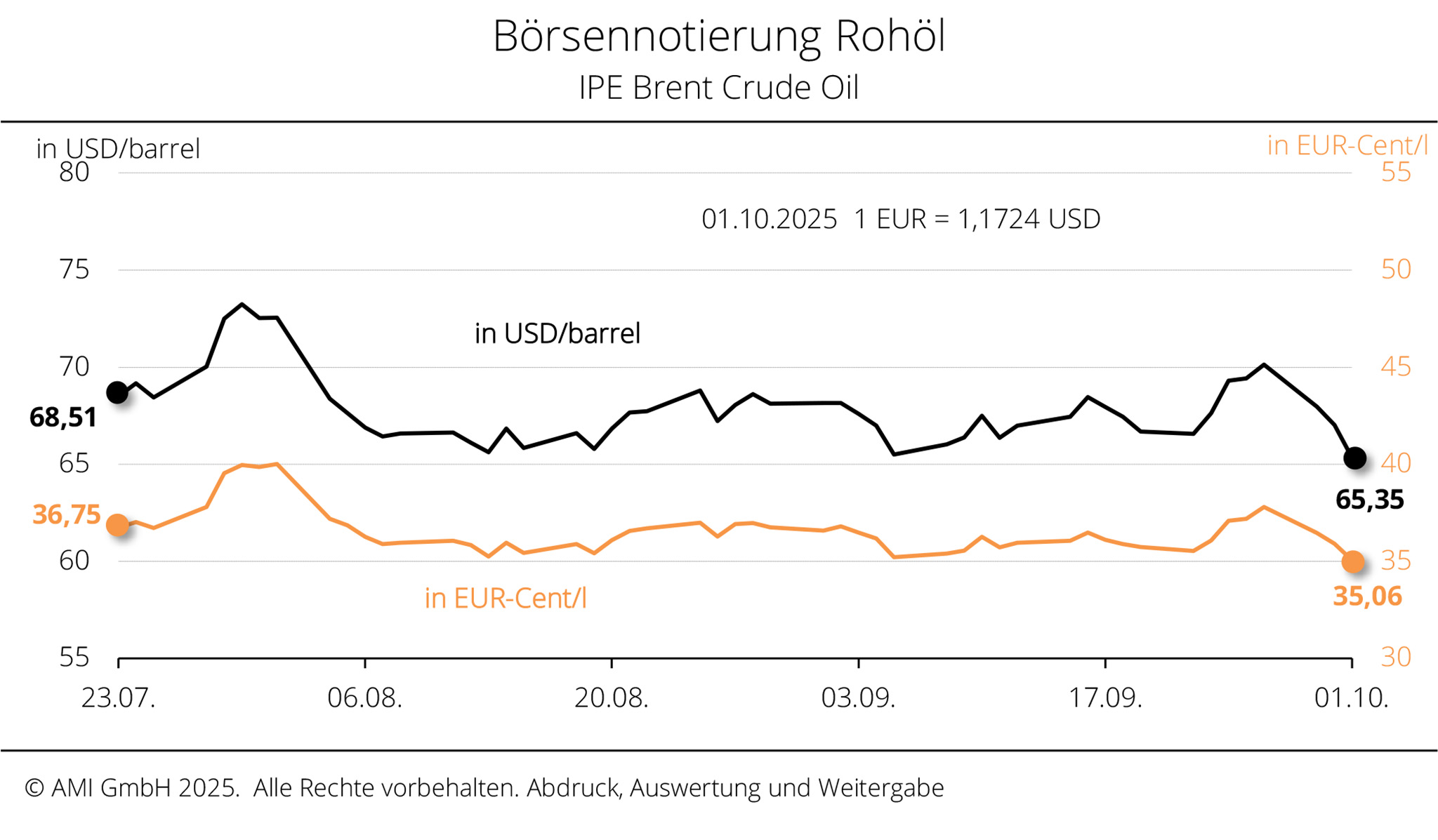 2048_Boerse_KW_4025.jpg