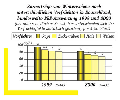 Kornerstraege_Winterweizen.jpg