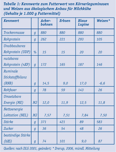 Tabelle_1_Kennwerte_Futterwert_Krnerleguminosen.jpg