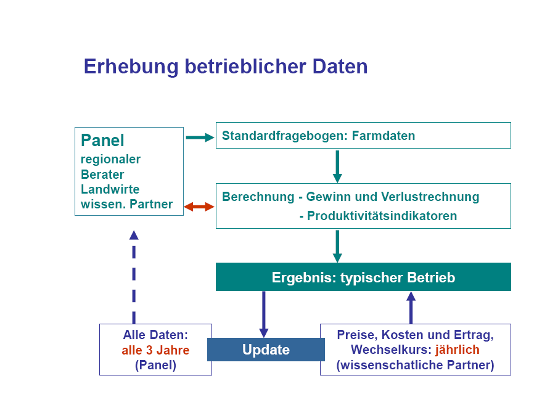 Prozess-Typischer-Betrieb-550.PNG