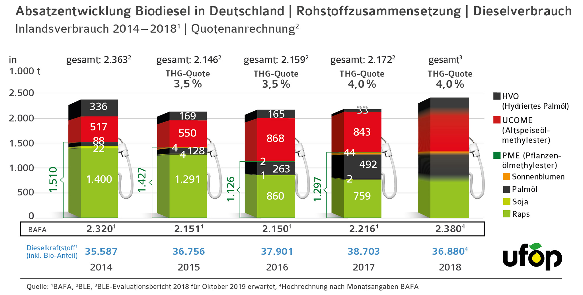 181207_A_PM_Antisubventionsverfahren_Grafik_Rohstoffanteile_Biodiesel.jpg