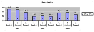 Blaue_Lupine.jpg