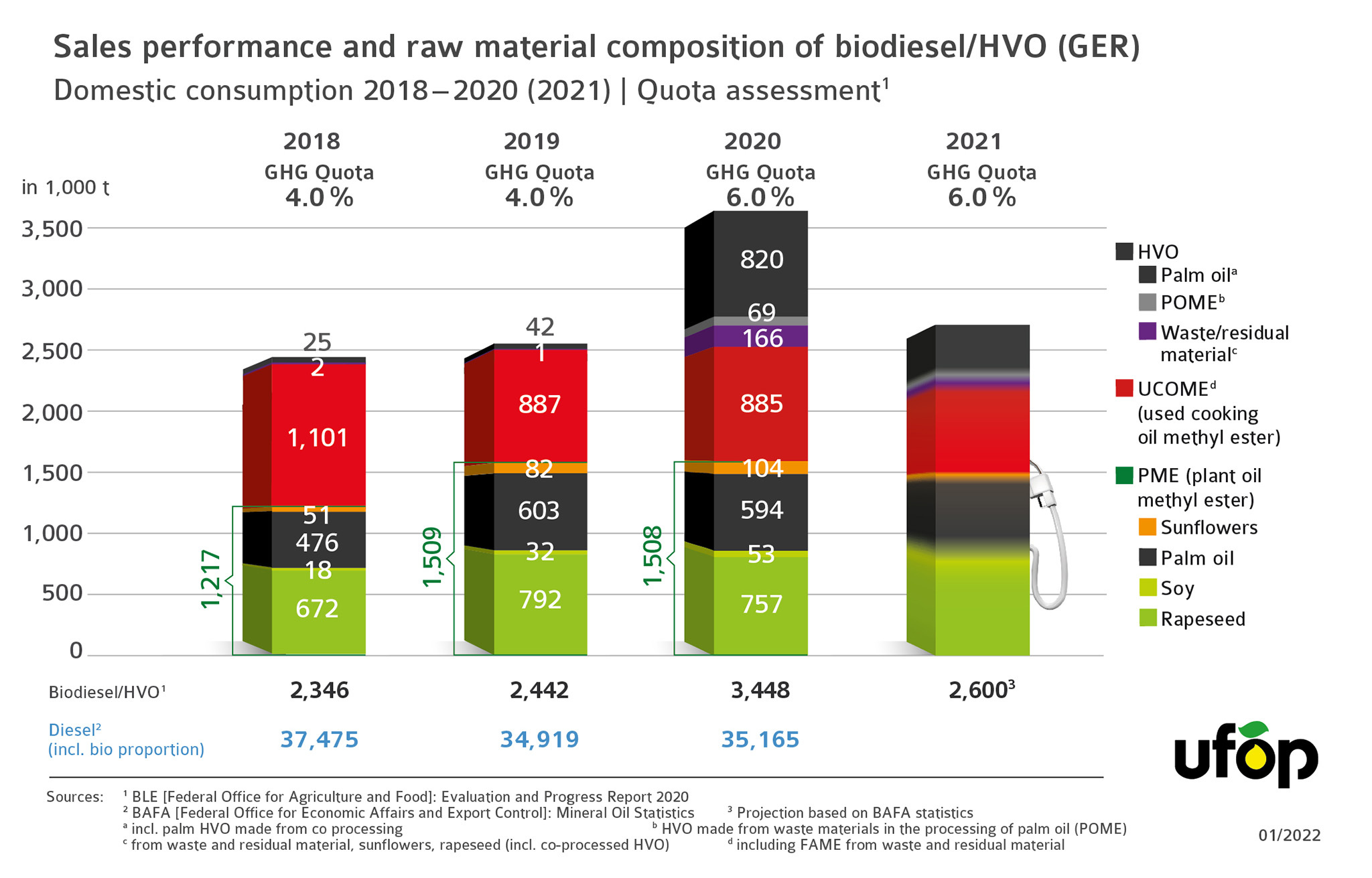 EN_UFOP_1811_Raw material fpr biodiesel in Germany.jpg