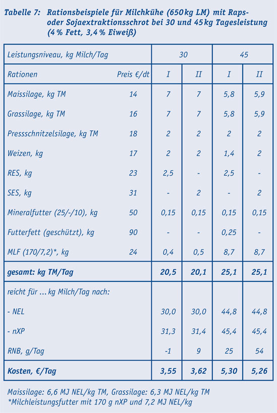 Tab7_milch.jpg