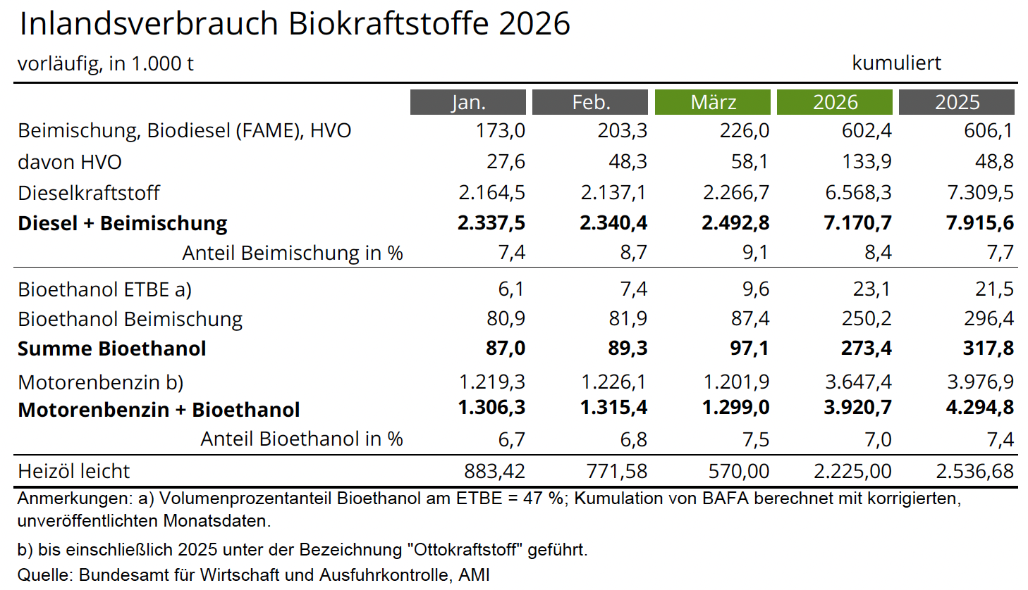 Bildschirmfoto 2026-07-06 um 08.49.27.png