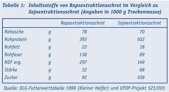 Tab1_Legehennen.jpg