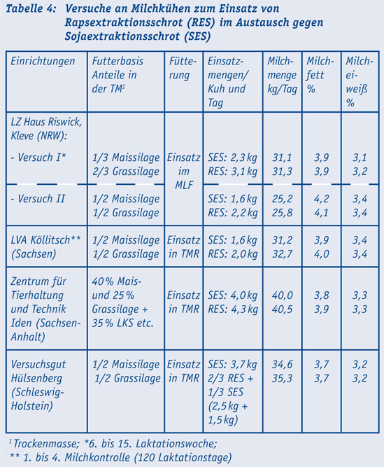 tab4_Milch.jpg