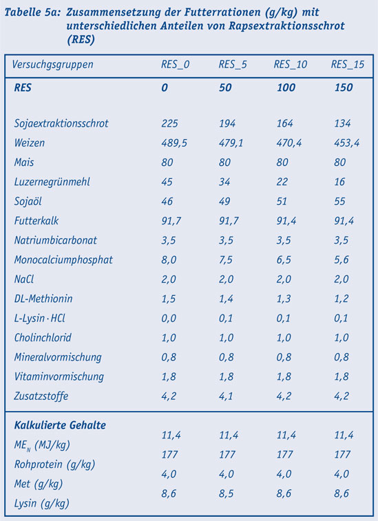 Tab5a_Legehennen.jpg