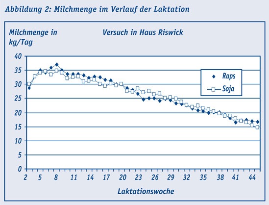 Abb2_Milch.jpg