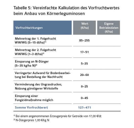 tab5-vereinfachte-kalkulation.jpg